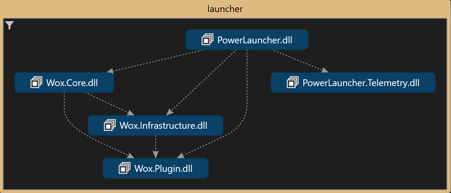 Image of project dependency
