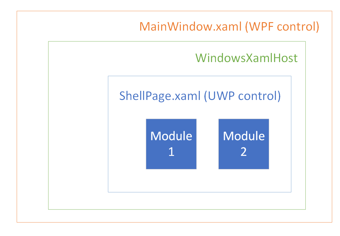 Settings UI architecture