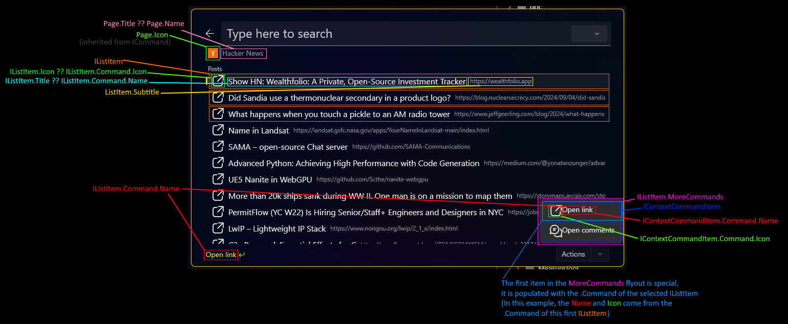 Another mockup of the elements of a list item