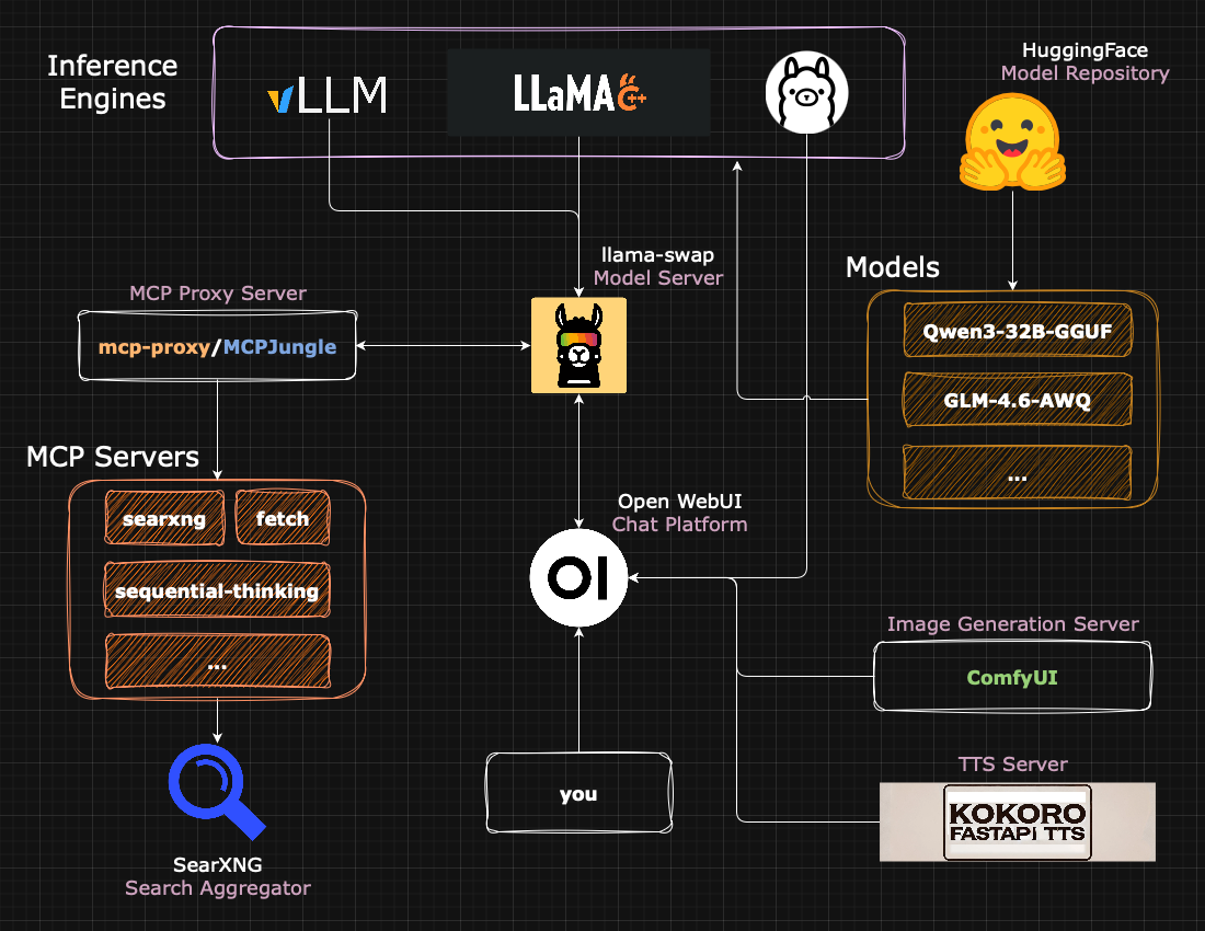 Software Stack Architectural Diagram