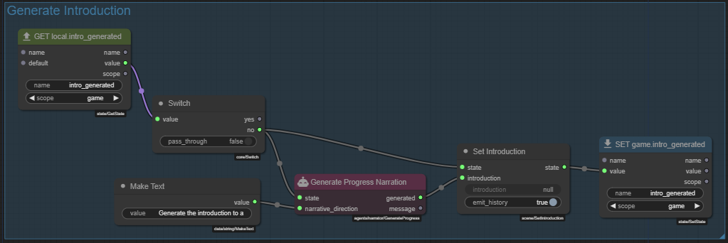 Scene Loop - On Scene Init